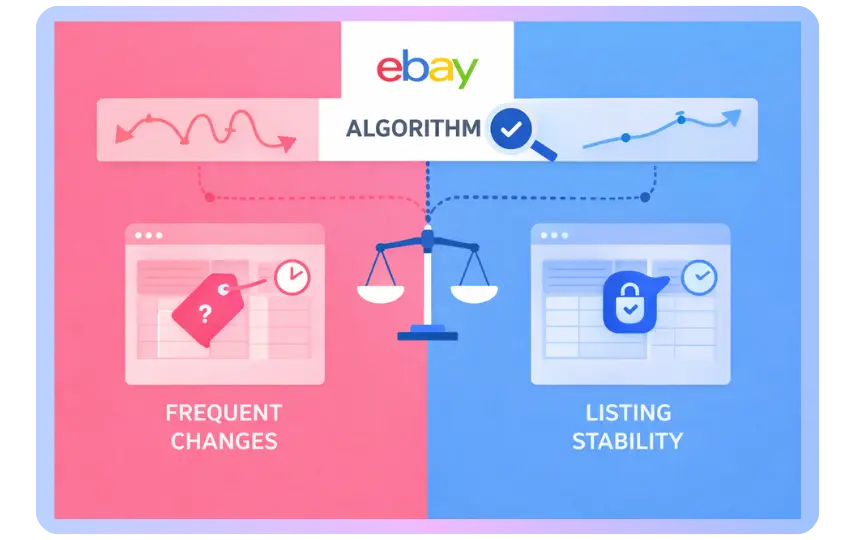 Flat vector illustration showing how eBay’s algorithm evaluates listing stability in 2026, with stable price and stock signals represented in a clean automated workflow