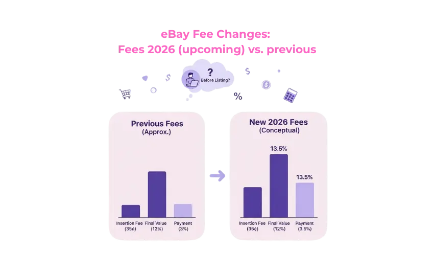Adapting to New Fee Structures in 2026