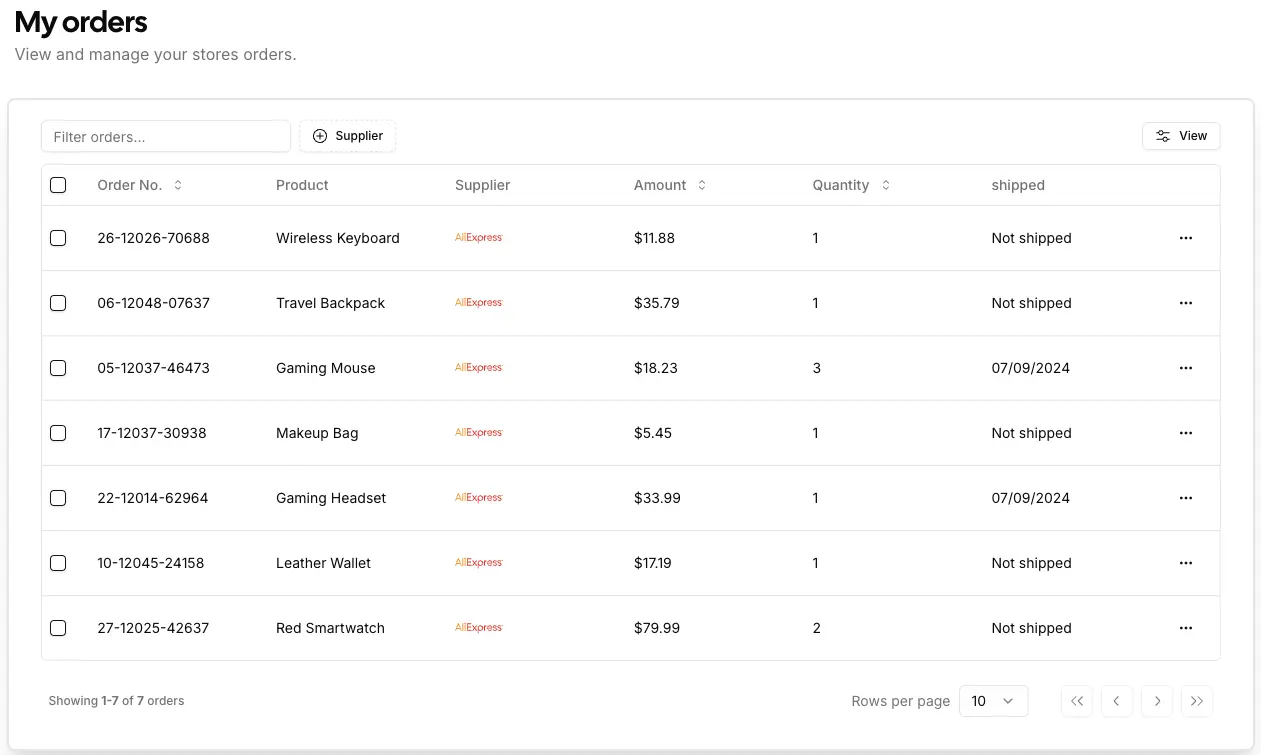 Smart eCommerce Dashboard for eBay Dropshippers Revealed